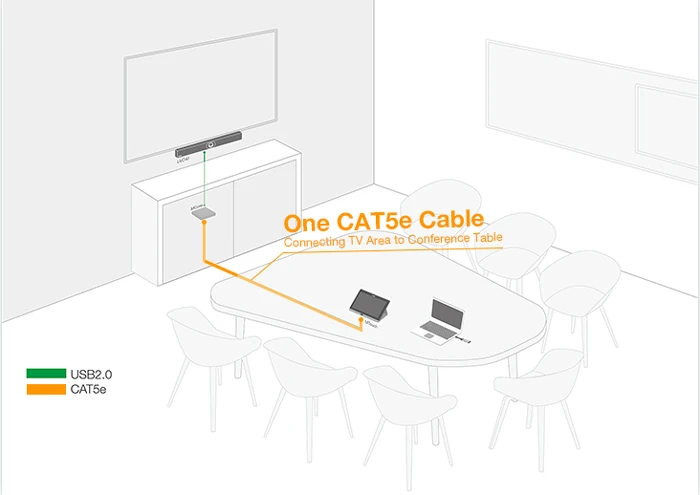 Yealink MVC400 hỗ trợ giải pháp quản lý cáp MCore