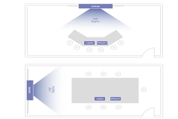 Sơ đồ bố trí phòng họp với bộ thiết bị hội nghị Yealink MVC400