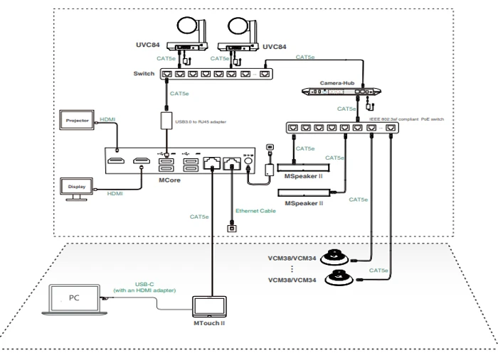 Sơ đồ kết nối