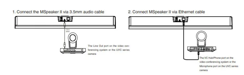 Cách kết nối loa hội nghị Yealink Mspeak