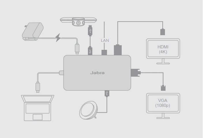 Cách để kết nối Jabra PanaCast USB-A