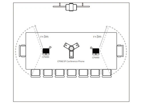 Yealink CPW90 là một Micro mở rộng không dây CP hoạt động như một thiết bị đầu vào âm thanh cho điện thoại hội nghị Yealink CP960