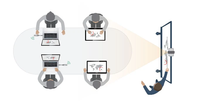 CTP20 tích hợp bảng trắng và có thể kết nối tối đa 4 đơn vị CTP20 sử dụng đồng thời trong một hệ thống