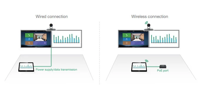 kết nối PoE chỉ với một dây cáp có thể truyền tải tất cả dữ liệu và nguồn điện cho thiết bị