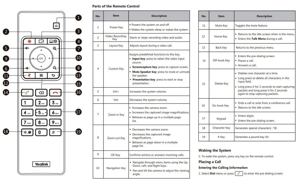 hướng dẫn sử dụng nhanh của Yealink VCR11