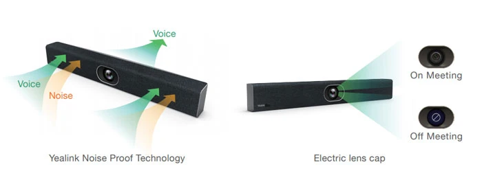 Yealink UVC40 trang bị Camera 20-megapixel cao cấp