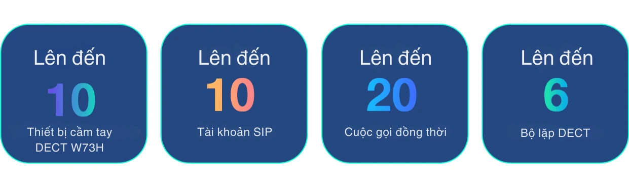 Yealink W73P được thiết kế với hiệu năng mạnh mẽ