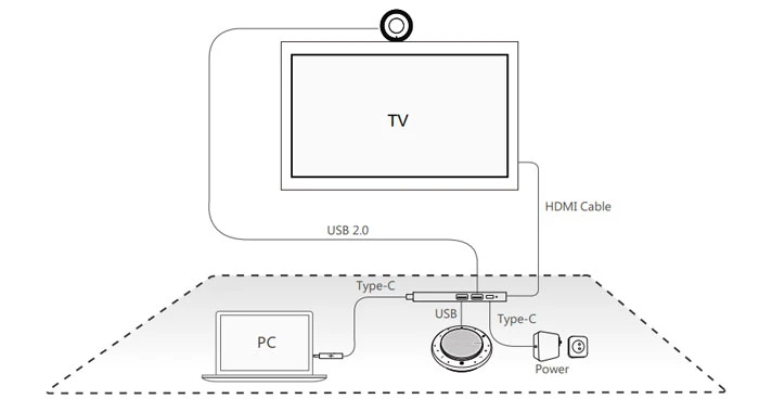 Sơ đồ kết nối giải pháp hội nghị Yealink UVC30-CP900-BYOD Meeting Kit