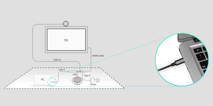 Đặc điểm và tính năng nổi bật của bộ giải pháp hội nghị Yealink UVC30-CP900-BYOD