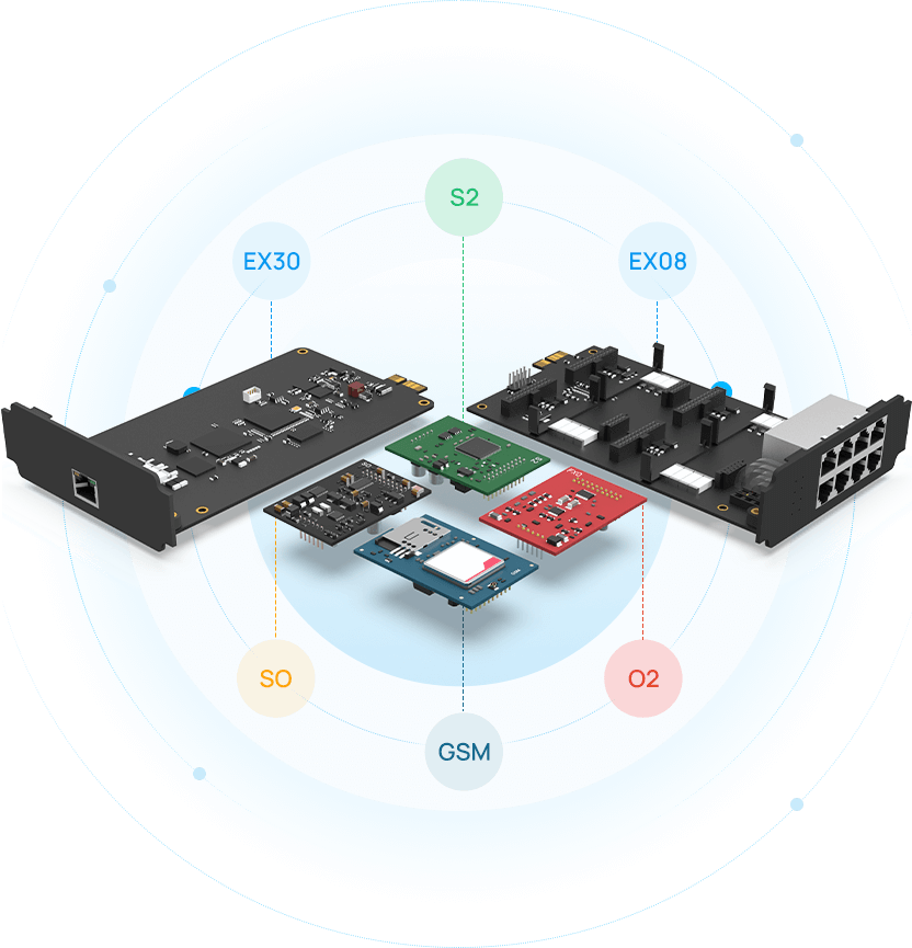 Yeastar P550 thiết kế module linh hoạt