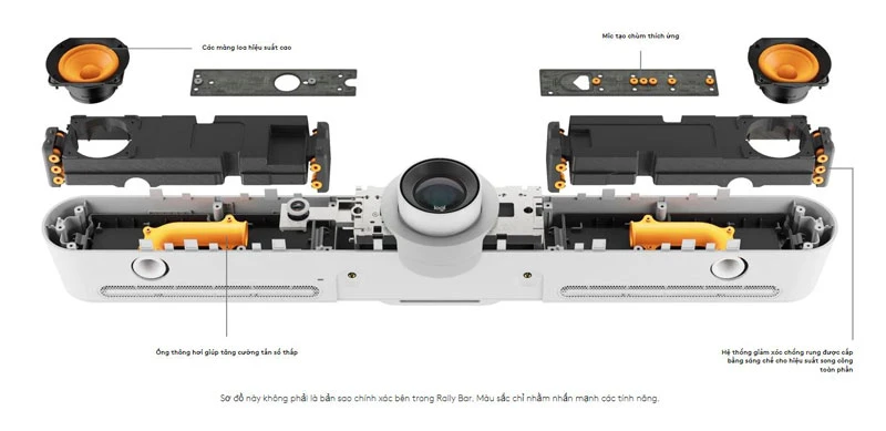 Sơ đồ cấu tạo loa và mic trong Logitech Rally Bar