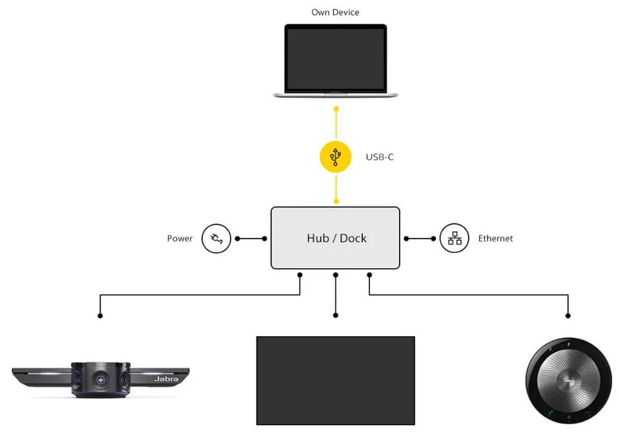 Với máy tính và ti vi