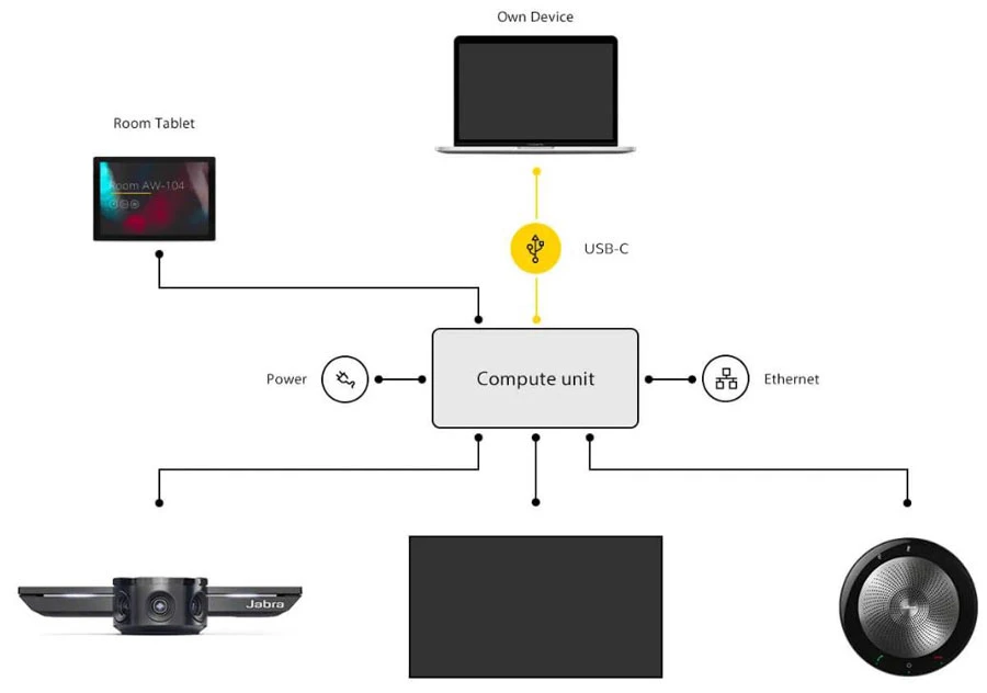 Với giải pháp cuộc họp của bạn