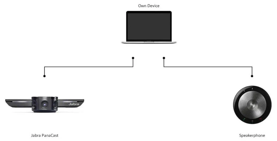 Plug-and-Play – Cách kết nối liền mạch