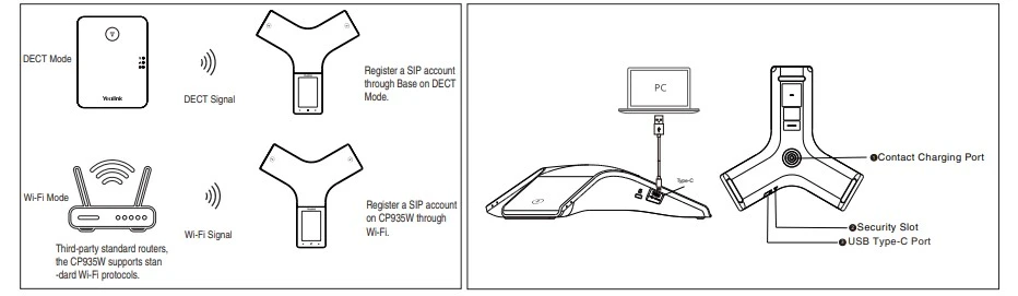 điện thoại hội nghị