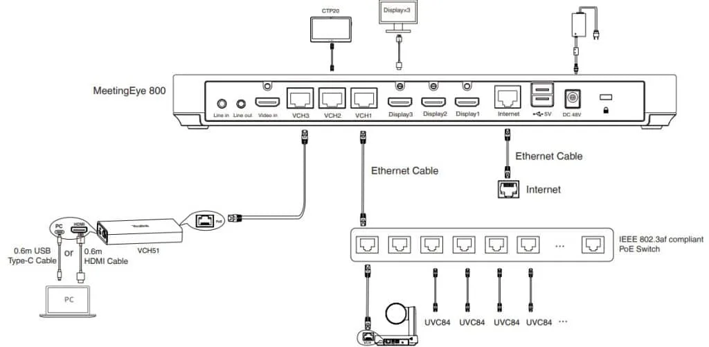 Kết nối UVC84 với hệ thống thiết bị truyền hình 