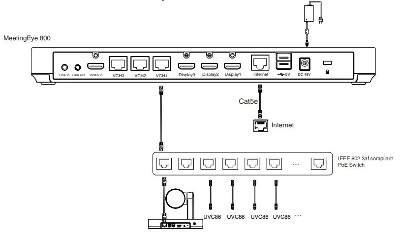 hướng dẫn sử dụng yealink uvc86 10