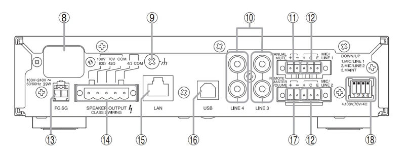 mặt sau amply a-5006