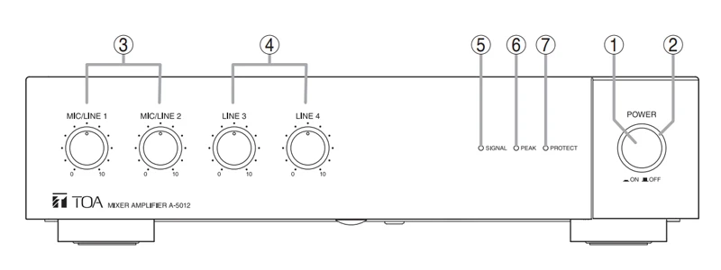 mặt trước amply a-5006