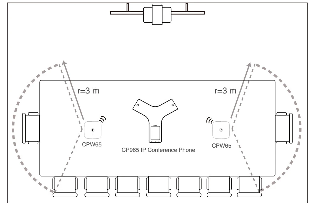 Sơ đồ kết nối YEALINK CPW65 VÀ CP965 trong phòng họp