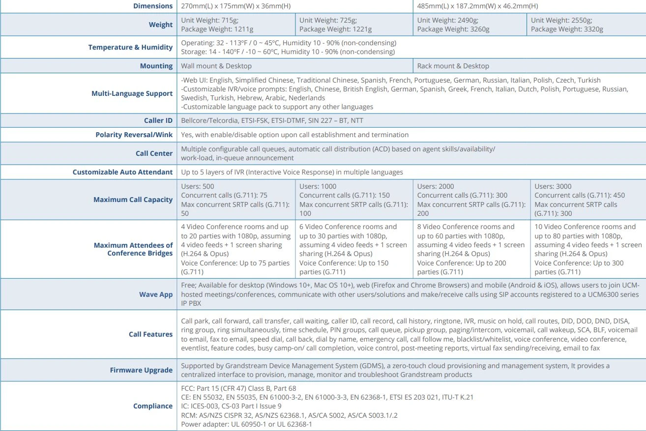 Thông số kỹ thuật của Grandstream UCM6301