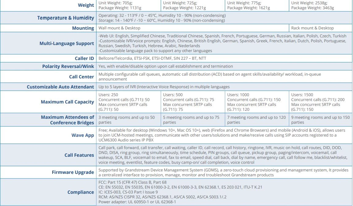 Thông số kỹ thuật Grandstream UCM6304A