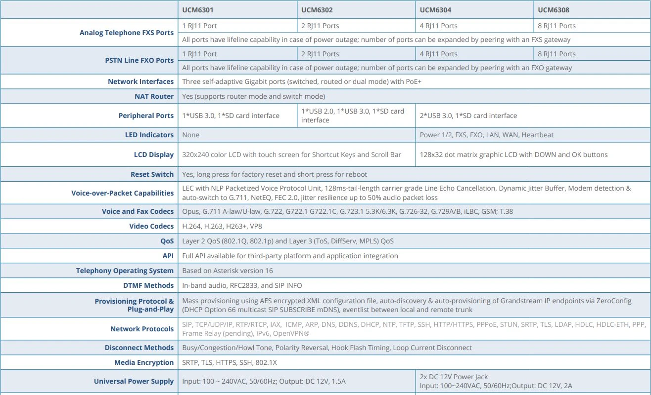 Thông số kỹ thuật của Grandstream UCM6301