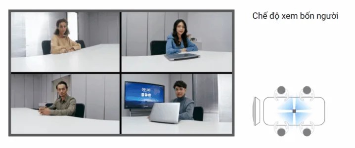 che do xem 4 ngươi