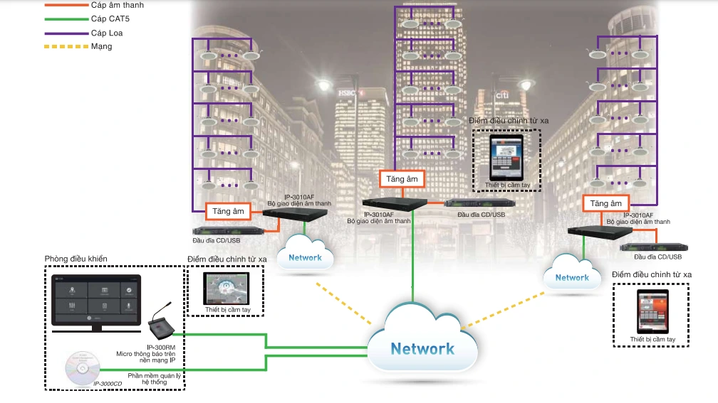 IP-3000- giải pháp tiêu biểu cho văn phòng hạng A