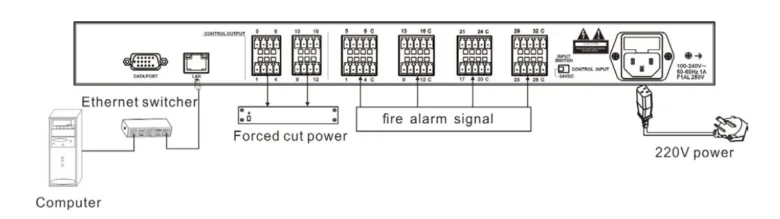 Sơ đồ đường dây kết nối IP-1000CI