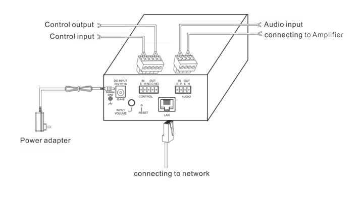 So do duong day IP-1000AF