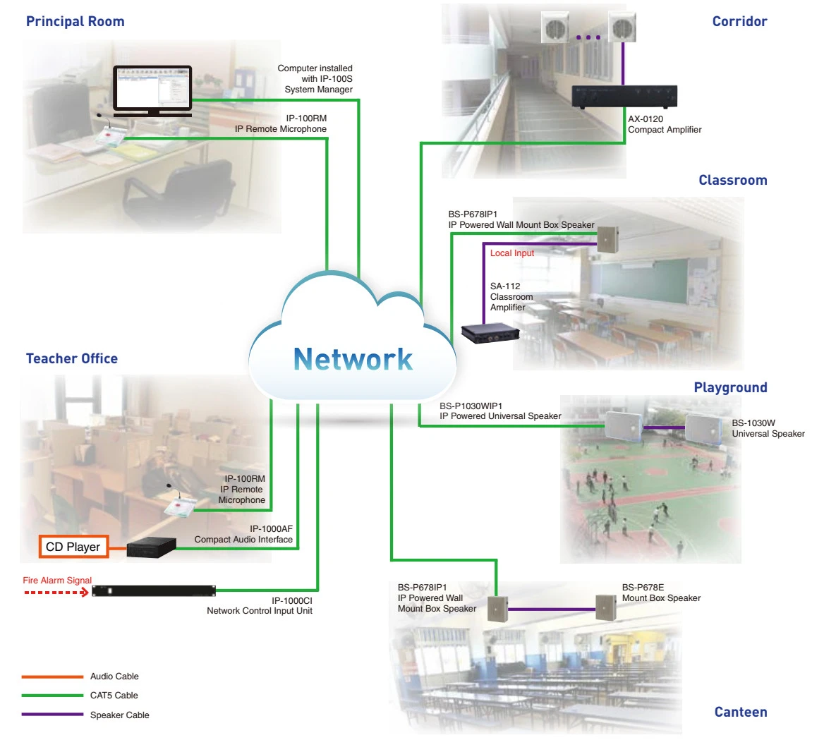 Ứng dụng hệ thống IP-1000 trong trường học