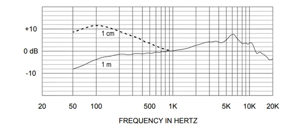 đáp tuyến tần số nd76