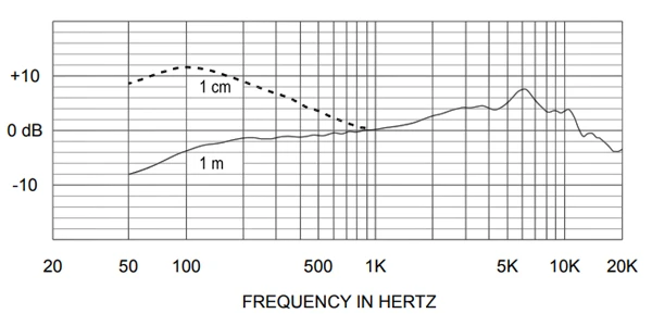 đáp tuyến tần số nd76s