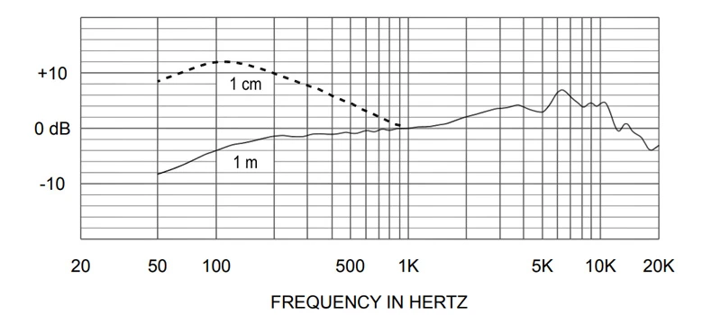 đáp tuyến tần số nd86