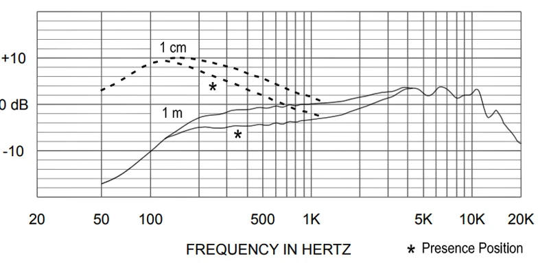 đáp tuyến tần số nd96