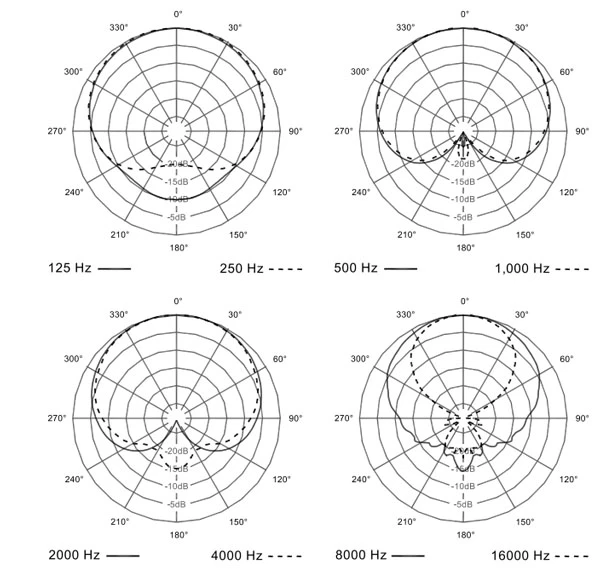 hướng thu âm thanh nd76