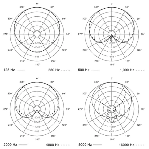 hướng thu âm thanh nd76s