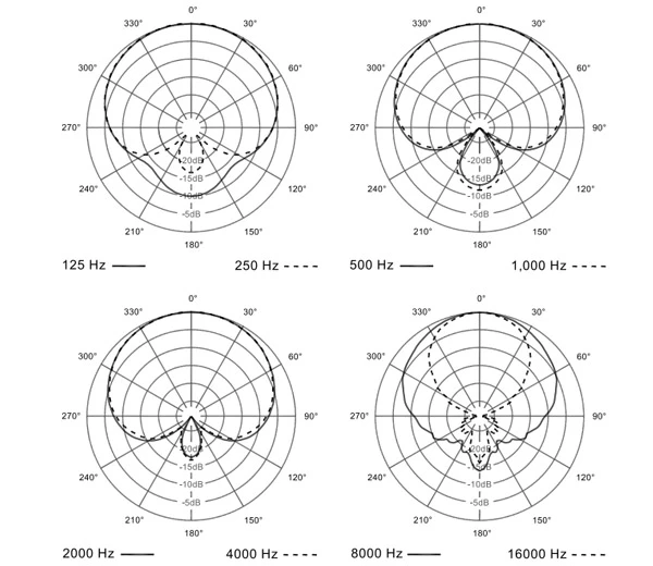 hướng thu âm thanh nd86