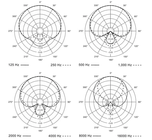hướng thu âm thanh nd96