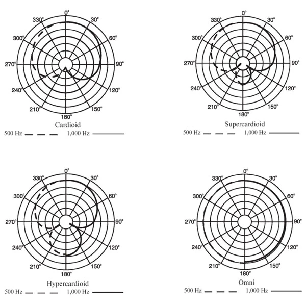 hướng thu âm thanh pc sat-18