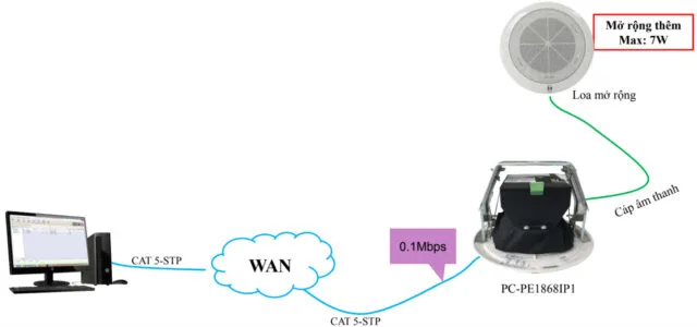 loa-gan-tran-ip-7w-toa-pc-pe1868ip1-chinh-hang