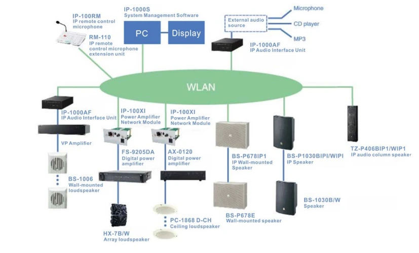 so do he thong IP-1000S