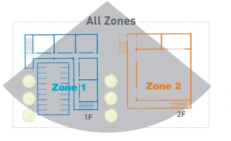 Amply mixer 2 vùng loa