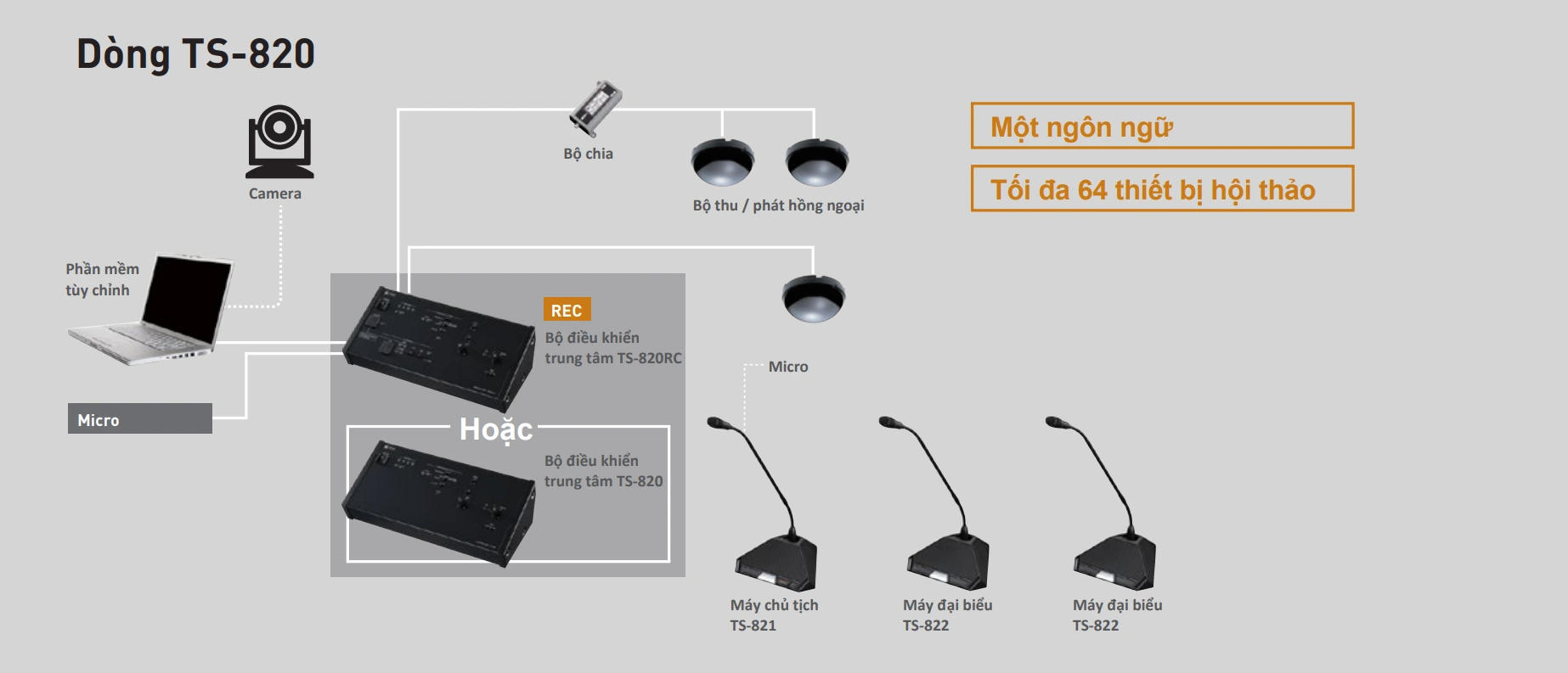 He thong hoi thao TOA dong TS-820