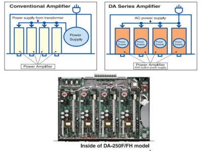 Nguồn cấp độc lập trong DA-500FH-CE301