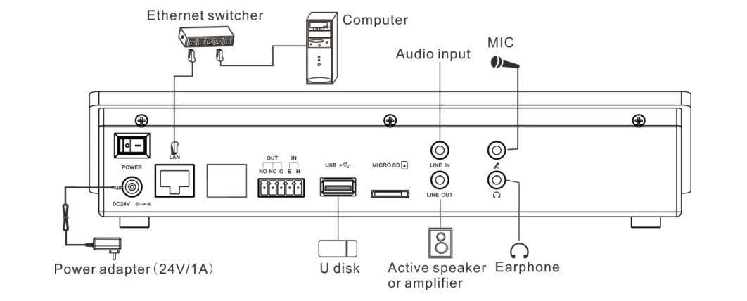 Sơ đồ kết nối IP-101RM