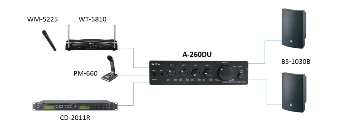 Sơ đồ kết nối Tăng âm liền mixer A-260DU