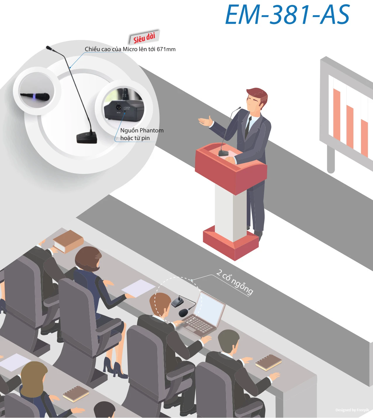 Sử dụng micro EM-381-AS trong các buổi hội nghị