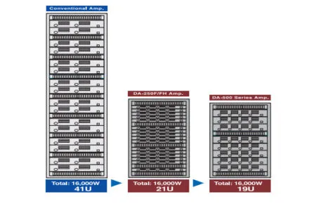 Xếp chồng nhiều thiết bị DA-500FH-CE301 trên giá đỡ